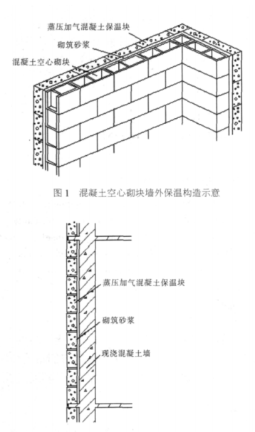 彭阳蒸压加气混凝土砌块复合保温外墙性能与构造